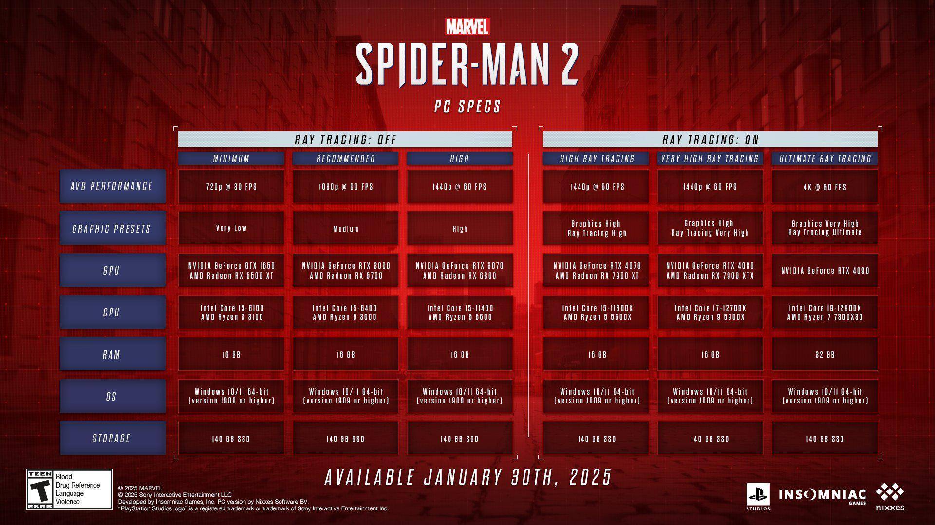 Spider-Man della Marvel si è rimasterizzato su PC su PC