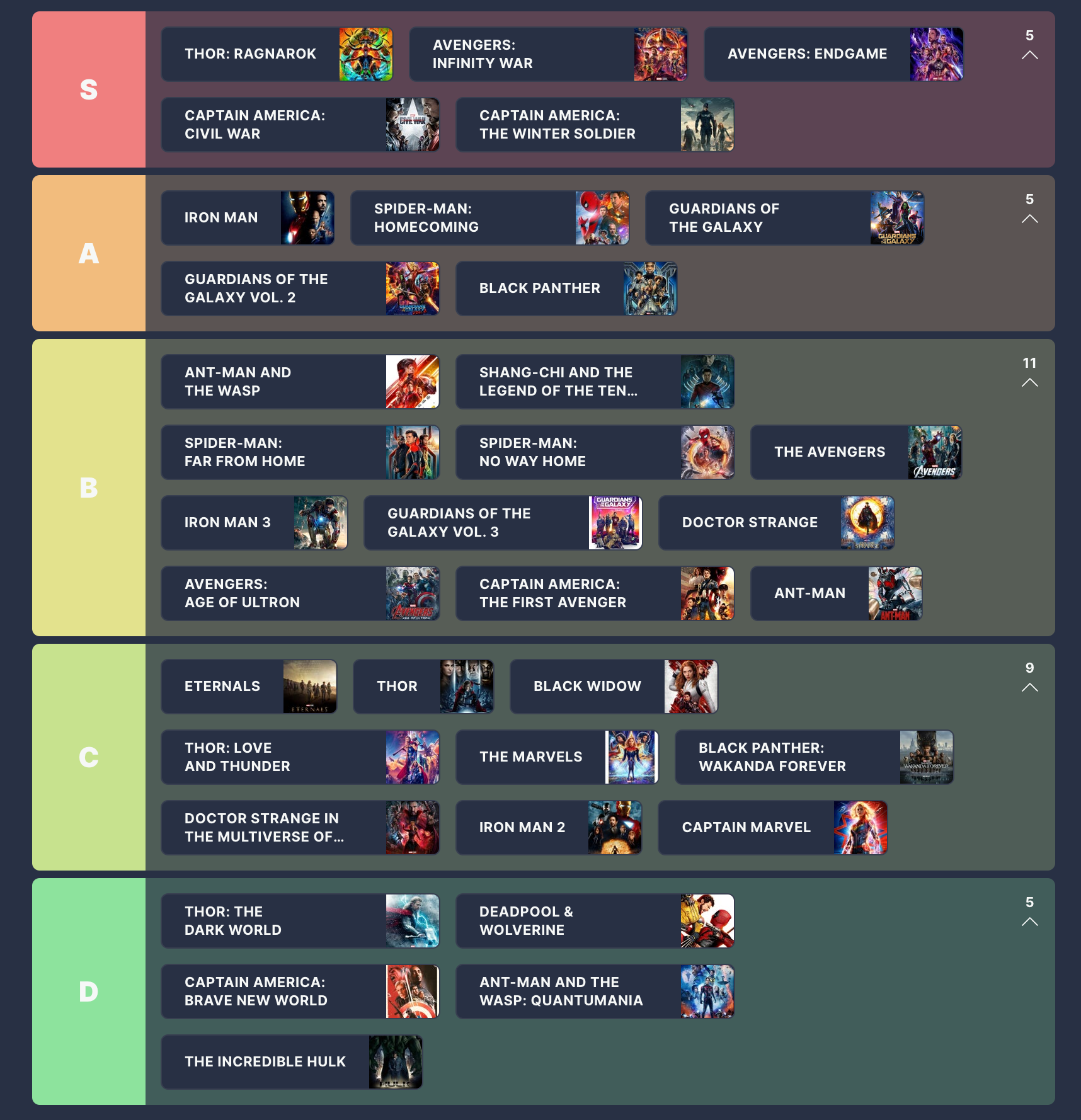 Simon Cardy의 MCU 계층 목록
