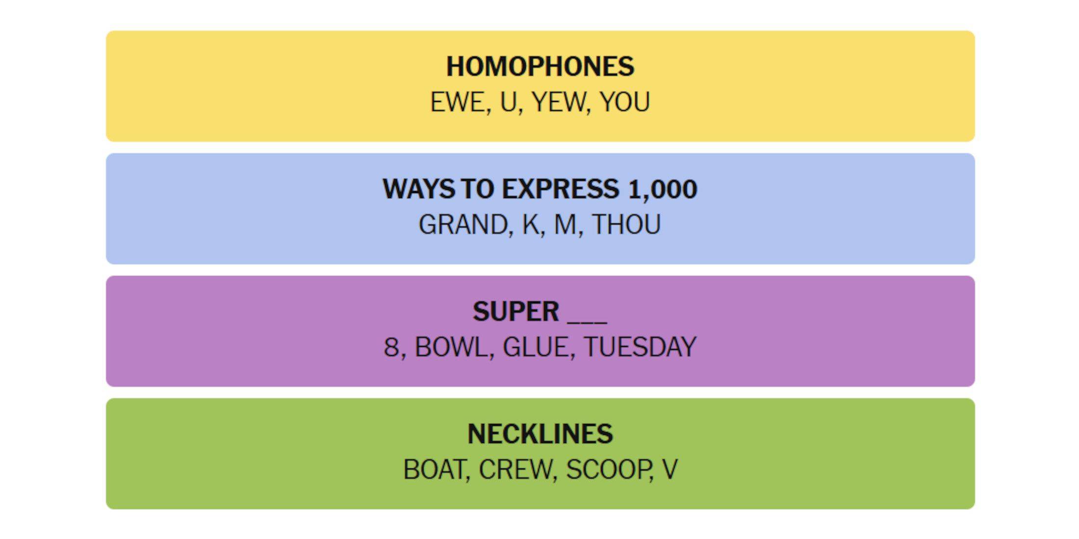 Image: NYT Connections Game Screenshot