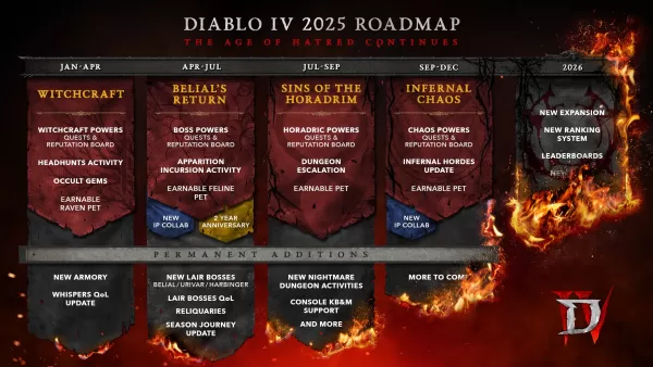 Diablo 4's 2025 Content Plan Sparks Fan Concerns, Puzzles Former Blizzard Leader