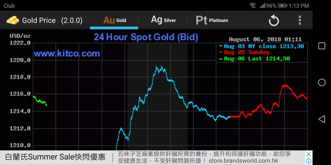 Gold - Price スクリーンショット 4