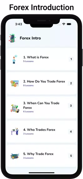 Learn Forex Trading Tutorials Captura de pantalla 3