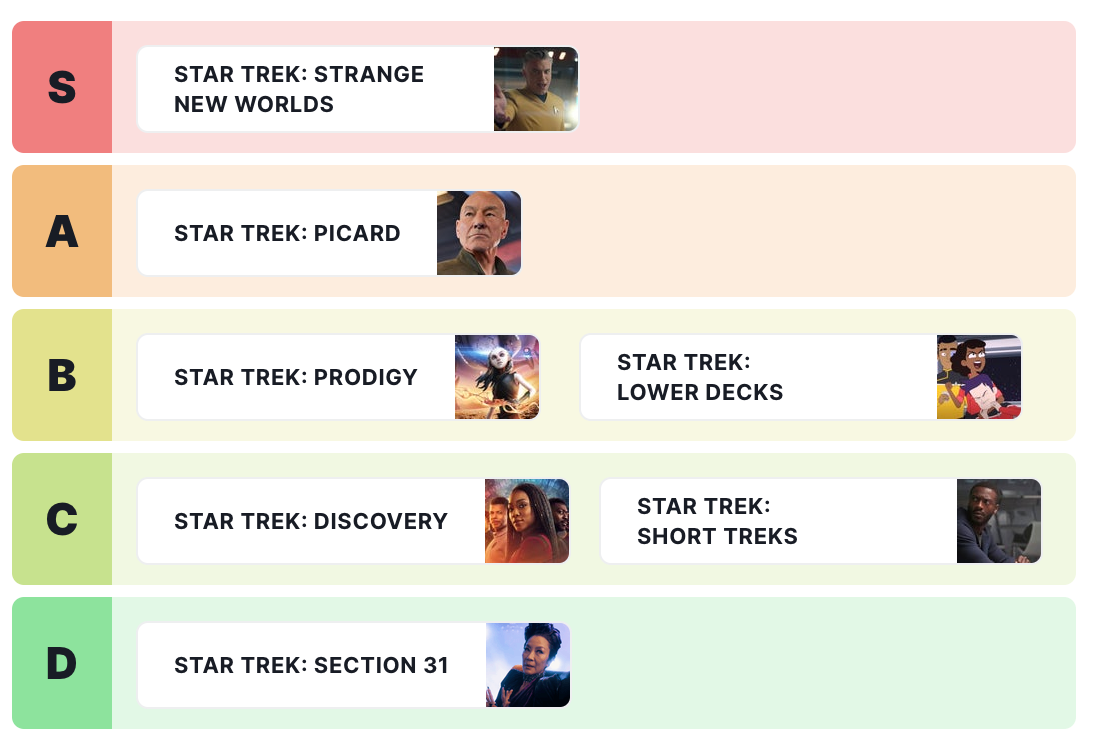 Every Star Trek Series of the Modern Era Tier List