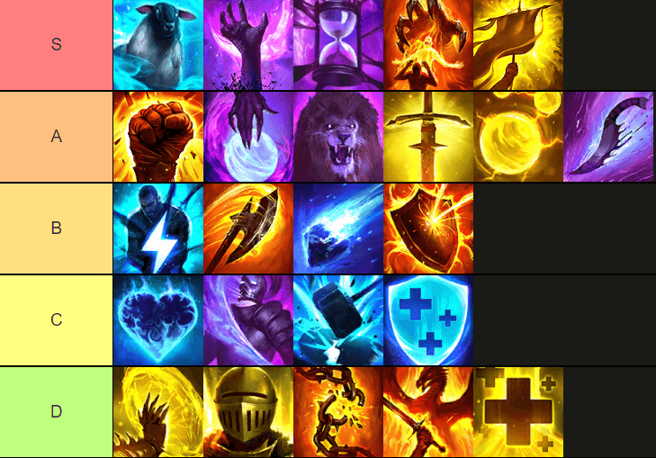 RAID: Shadow Legends - รายการระดับพร
